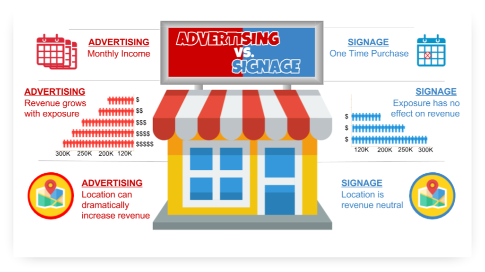You are currently viewing Selling Signage or Selling Advertising …?? [ Infographic ]